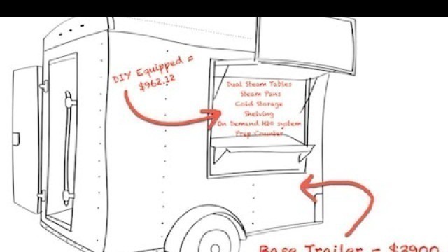 'How To Build A Concession Trailer - Cheap!'