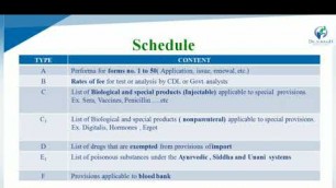 'Lecture 1- Drug & Cosmetic Act (Part-1) BY PAYAL N. VAJA'